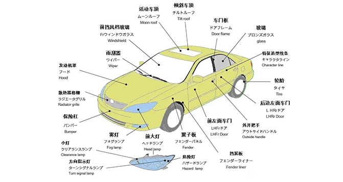 汽車(chē)零部件名稱(chēng)圖示-中日英對(duì)照版